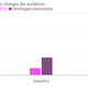 Image for article titled Four charts that might lead the workers of the world to unite